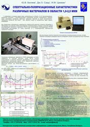 Спектрально-Поляризационные характеристики различных материалов в области 1,0-2,5 мкм