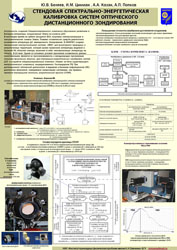 Стендовая спектрально-энергетическая калибровка систем ДДЗ