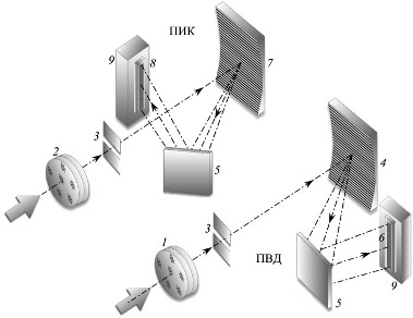 Оптико-кинематическая схема