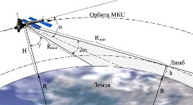 Геометрия наблюдения свечений с борта МКС